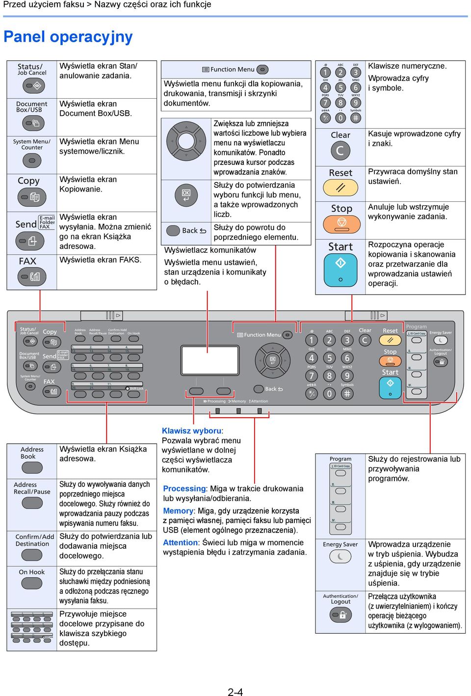 Wyświetla menu funkcji dla kopiowania, drukowania, transmisji i skrzynki dokumentów. Zwiększa lub zmniejsza wartości liczbowe lub wybiera menu na wyświetlaczu komunikatów.