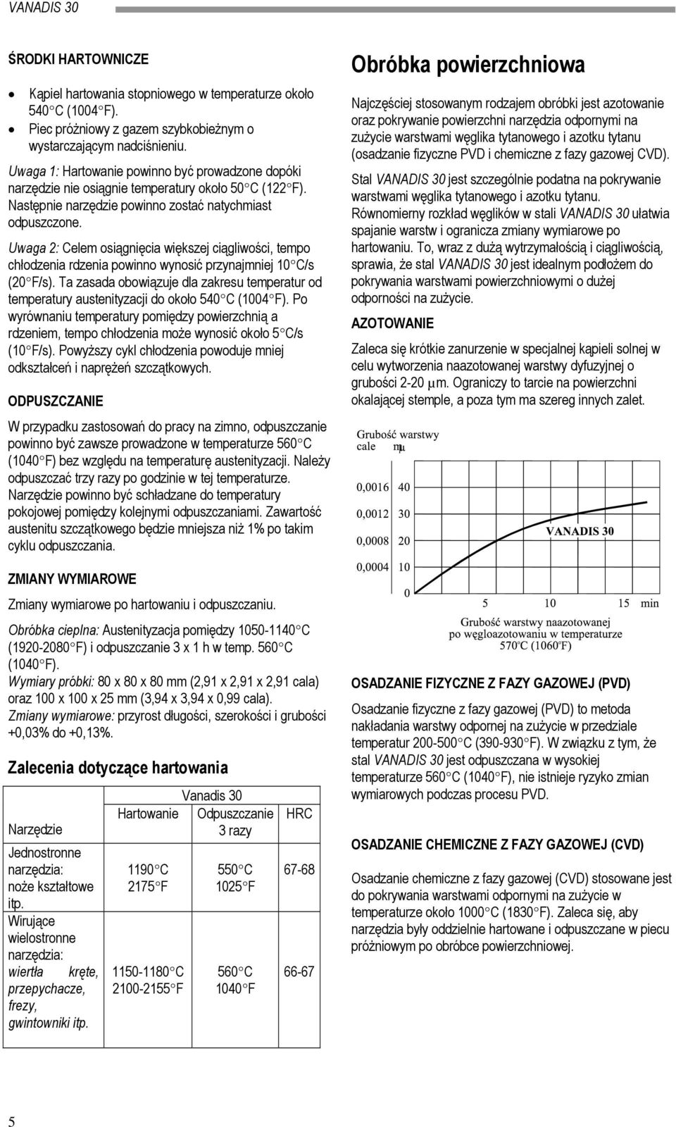 Uwaga 2: Celem osiągnięcia większej ciągliwości, tempo chłodzenia rdzenia powinno wynosić przynajmniej 10 C/s (20 F/s).