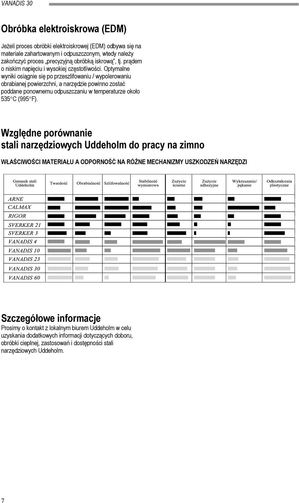 Optymalne wyniki osiągnie się po przeszlifowaniu / wypolerowaniu obrabianej powierzchni, a narzędzie powinno zostać poddane ponownemu odpuszczaniu w temperaturze około 535 C (995 F).