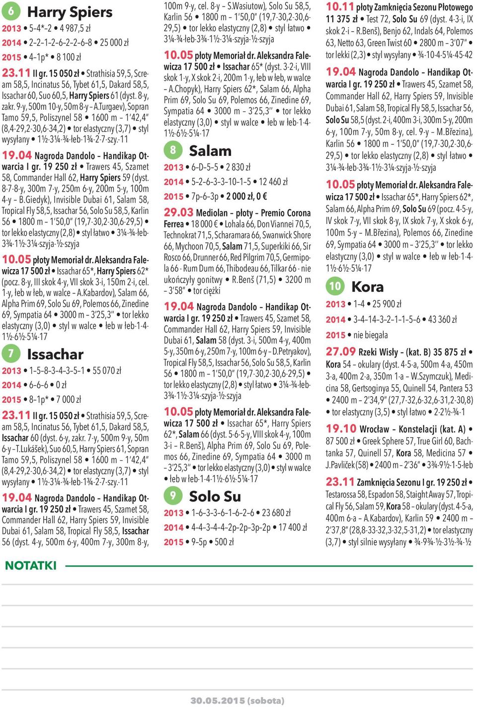 Turgaev), Sopran Tamo 59,5, Poliszynel 58 1600 m 1 42,4 (8,4-29,2-30,6-34,2) tor elastyczny (3,7) styl wysyłany 1½-3¼-¾-łeb-1¾-2-7-szy.-11 19.04 Nagroda Dandolo Handikap Otwarcia I gr.