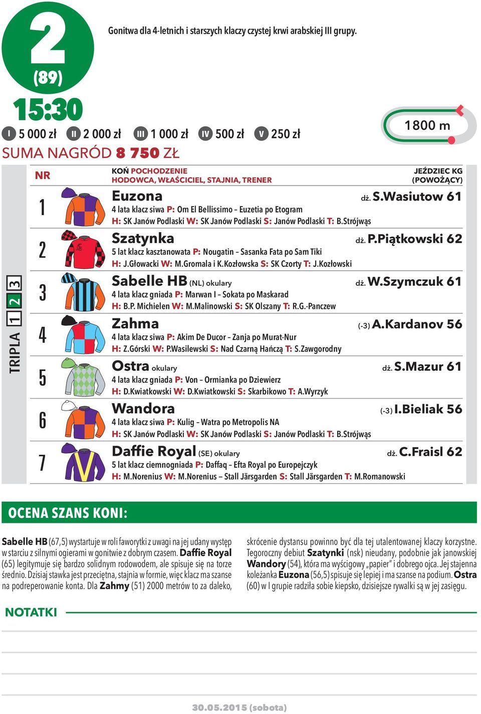 Strójwąs Szatynka dż. P.Piątkowski 62 5 lat klacz kasztanowata P: Nougatin Sasanka Fata po Sam Tiki H: J.Głowacki W: M.Gromala i K.Kozłowska S: SK Czorty T: J.Kozłowski Sabelle HB (NL) okulary dż. W.Szymczuk 61 4 lata klacz gniada P: Marwan I Sokata po Maskarad H: B.