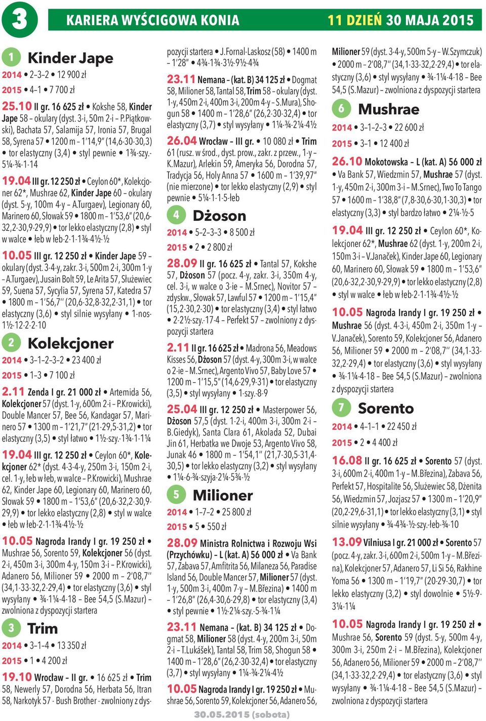 12 250 zł Ceylon 60*, Kolekcjoner 62*, Mushrae 62, Kinder Jape 60 okulary (dyst. 5-y, 100m 4-y A.