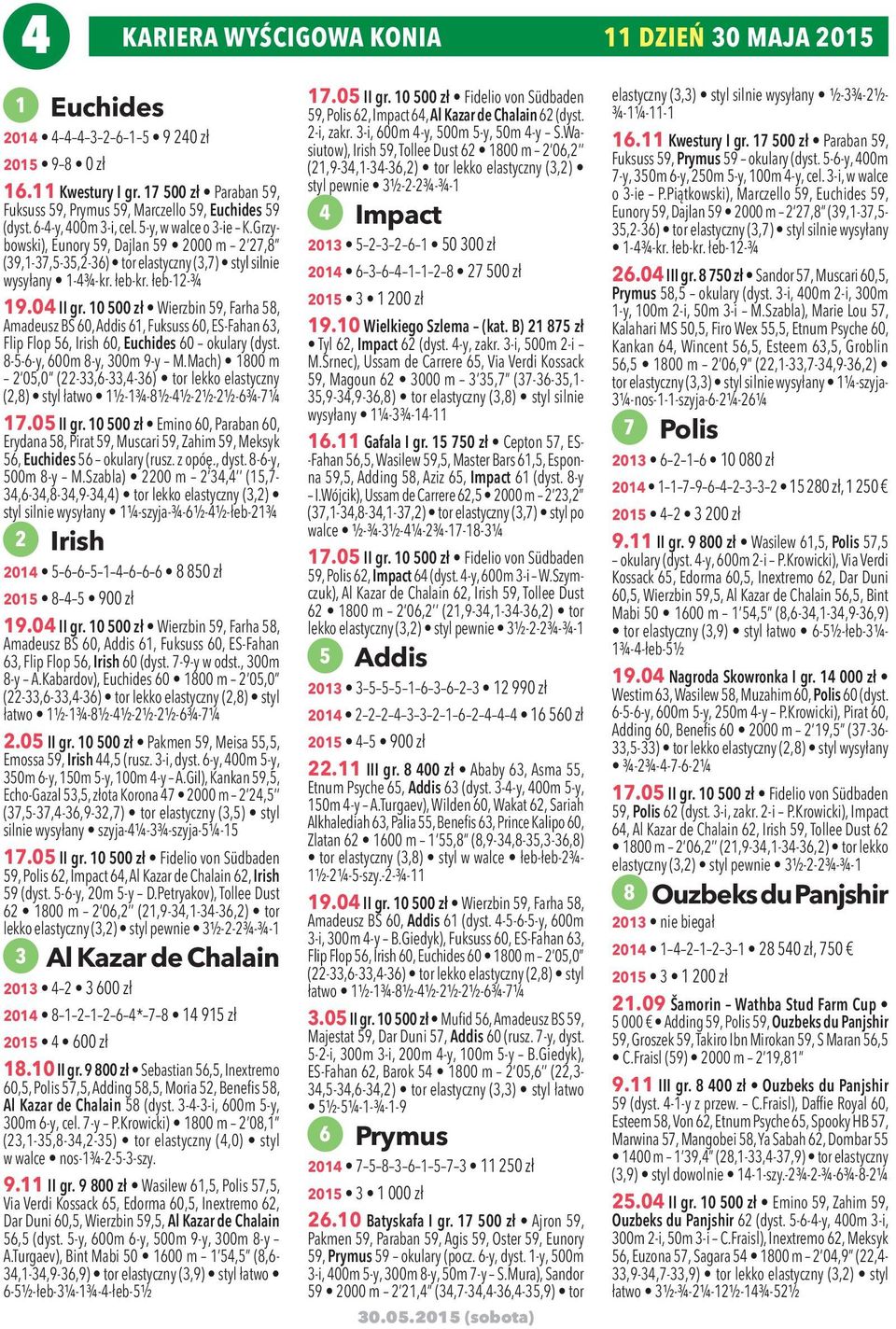 Grzybowski), Eunory 59, Dajlan 59 2000 m 2 27,8 (39,1-37,5-35,2-36) tor elastyczny (3,7) styl silnie wysyłany 1-4¾-kr. łeb-kr. łeb-12-¾ 19.04 II gr.