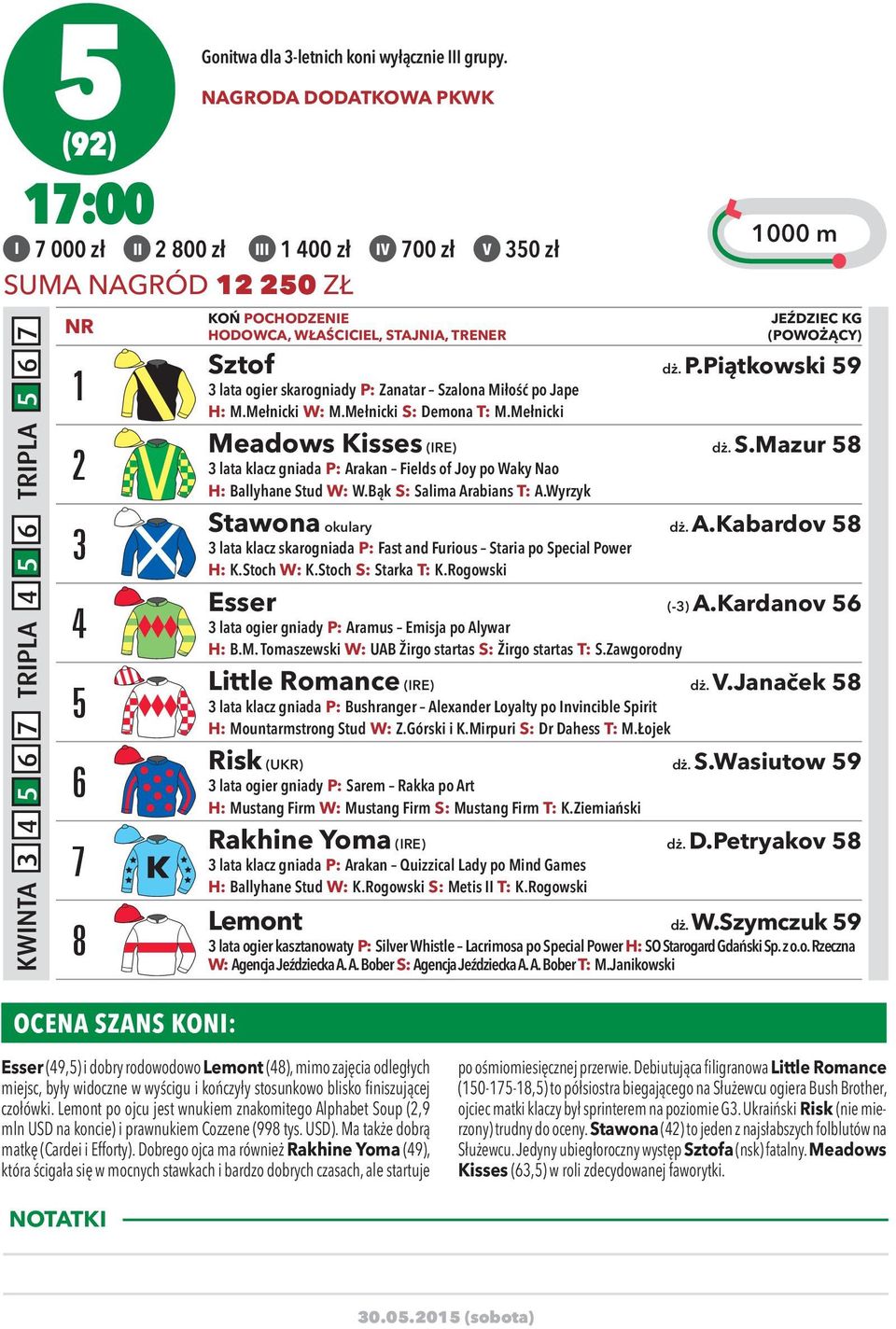 Mełnicki W: M.Mełnicki S: Demona T: M.Mełnicki Meadows Kisses (IRE) dż. S.Mazur 58 3 lata klacz gniada P: Arakan Fields of Joy po Waky Nao H: Ballyhane Stud W: W.Bąk S: Salima Arabians T: A.