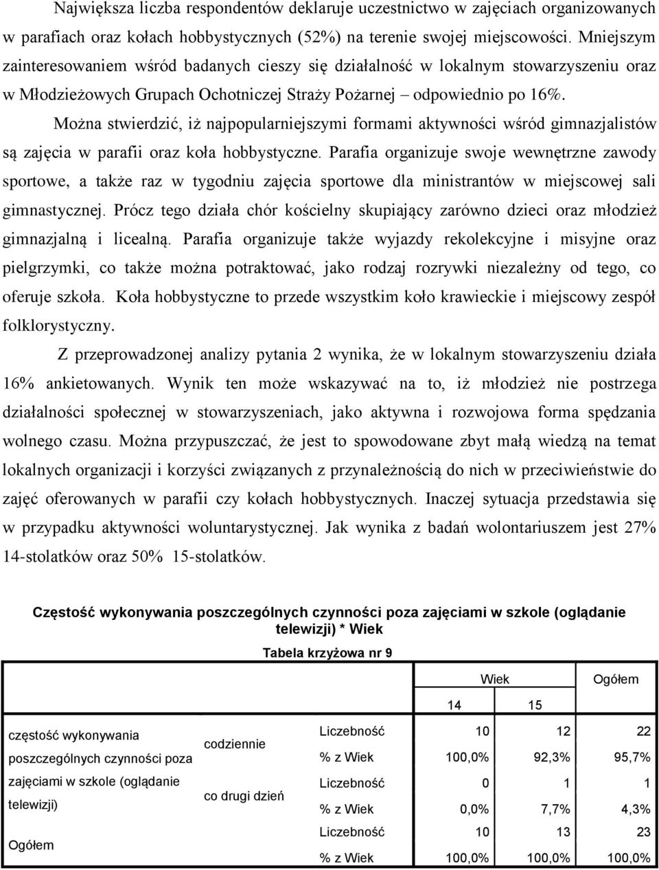 Można stwierdzić, iż najpopularniejszymi formami aktywności wśród gimnazjalistów są zajęcia w parafii oraz koła hobbystyczne.