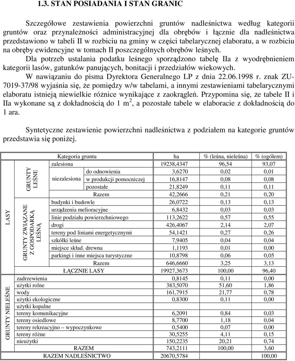 Dla potrzeb ustalania podatku leśnego sporządzono tabelę IIa z wyodrębnieniem kategorii lasów, gatunków panujących, bonitacji i przedziałów wiekowych.