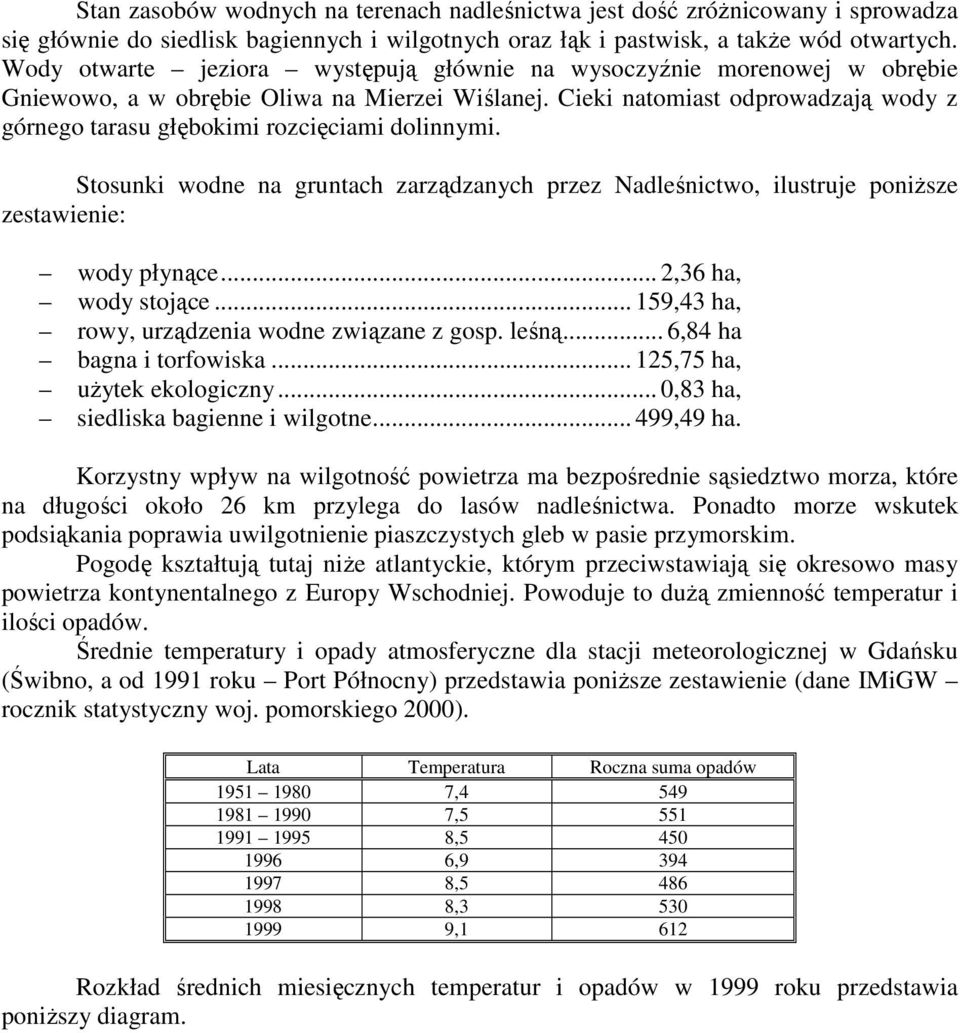 Cieki natomiast odprowadzają wody z górnego tarasu głębokimi rozcięciami dolinnymi. Stosunki wodne na gruntach zarządzanych przez Nadleśnictwo, ilustruje poniŝsze zestawienie: wody płynące.