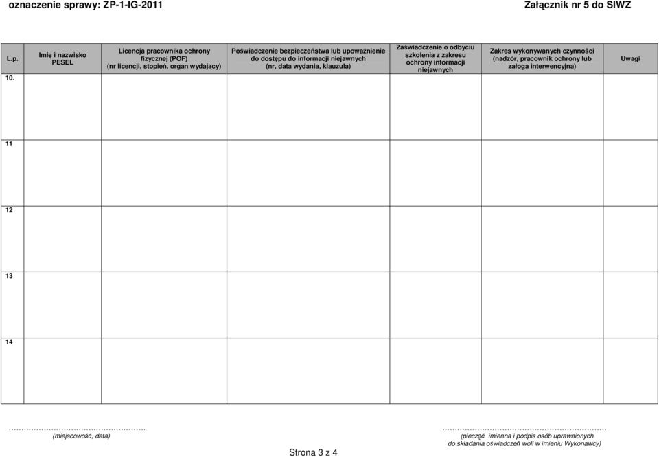 upoważnienie do dostępu do informacji niejawnych (nr, data wydania, klauzula) Zaświadczenie o odbyciu szkolenia z zakresu ochrony informacji