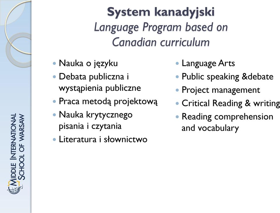 krytycznego pisania i czytania Literatura i słownictwo Language Arts Public