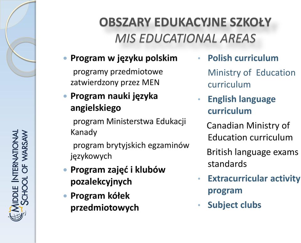 zajęć i klubów pozalekcyjnych Program kółek przedmiotowych Polish curriculum Ministry of Education curriculum English