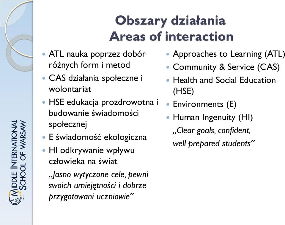 Jasno wytyczone cele, pewni swoich umiejętności i dobrze przygotowani uczniowie Approaches to Learning (ATL) Community &