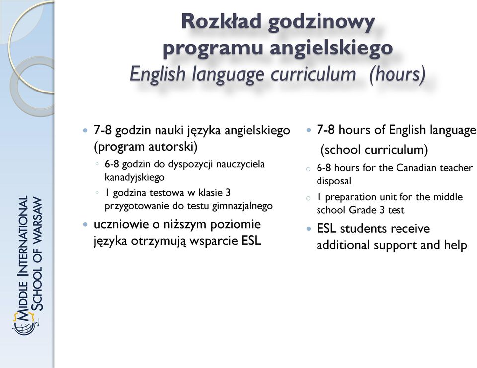 uczniowie o niższym poziomie języka otrzymują wsparcie ESL 7-8 hours of English language (school curriculum) o 6-8 hours for
