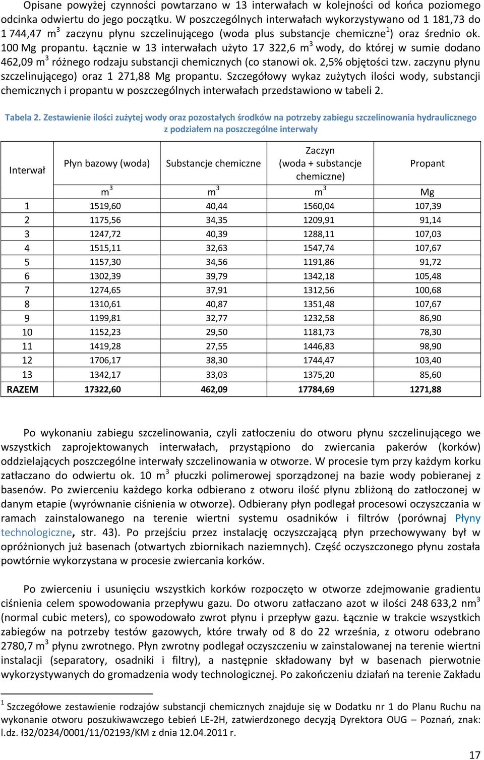 Łącznie w 13 interwałach użyto 17 322,6 m 3 wody, do której w sumie dodano 462,09 m 3 różnego rodzaju substancji chemicznych (co stanowi ok. 2,5% objętości tzw.