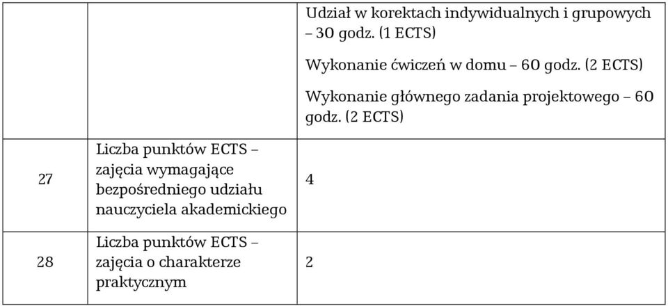 indywidualnych i grupowych 30 godz.