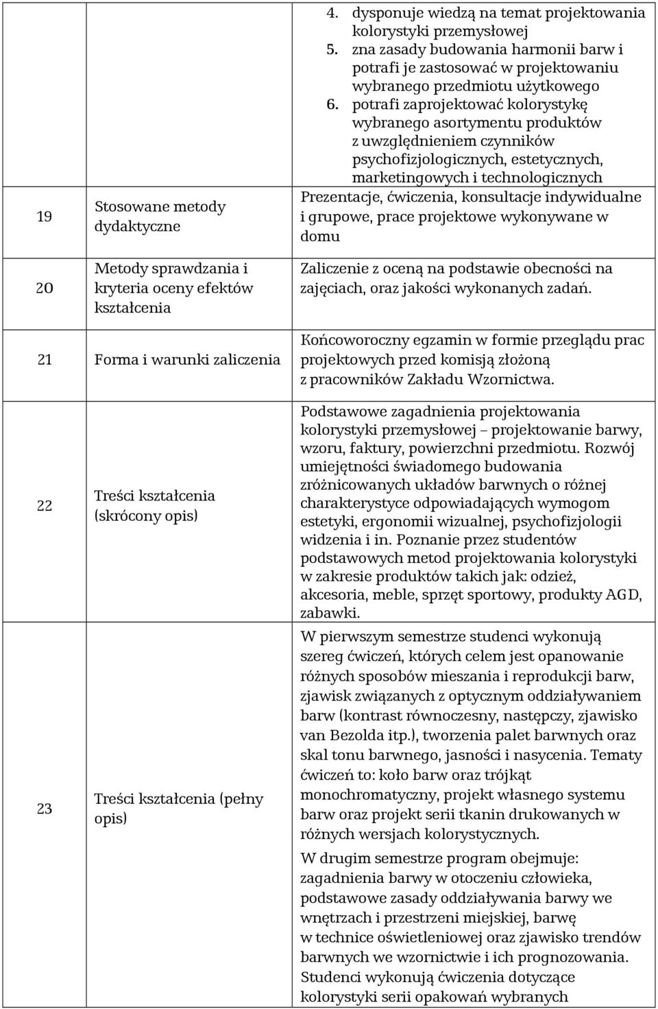 potrafi zaprojektować kolorystykę wybranego asortymentu produktów z uwzględnieniem czynników psychofizjologicznych, estetycznych, marketingowych i technologicznych Prezentacje, ćwiczenia, konsultacje