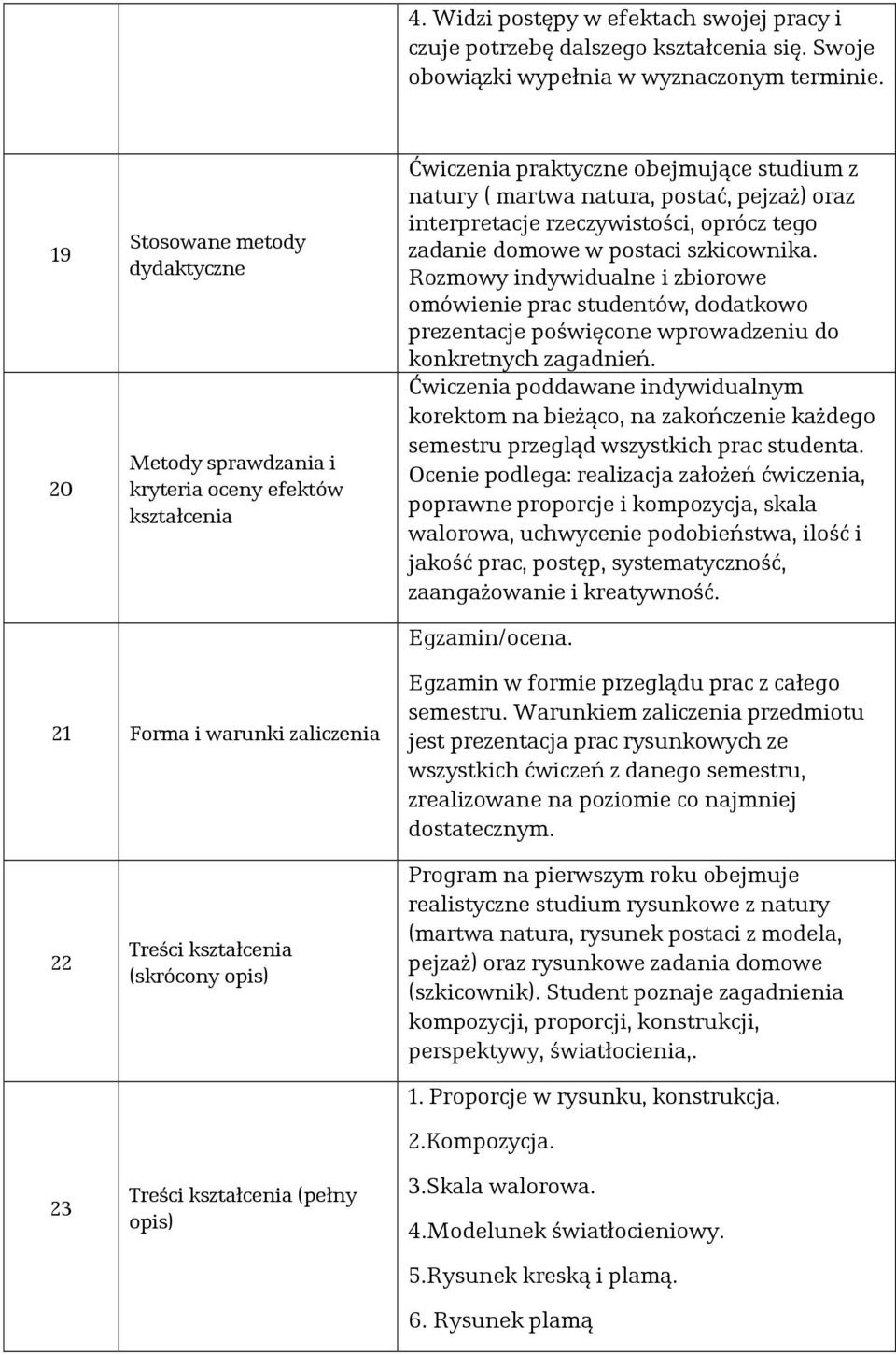 oprócz tego zadanie domowe w postaci szkicownika. Rozmowy indywidualne i zbiorowe omówienie prac studentów, dodatkowo prezentacje poświęcone wprowadzeniu do konkretnych zagadnień.