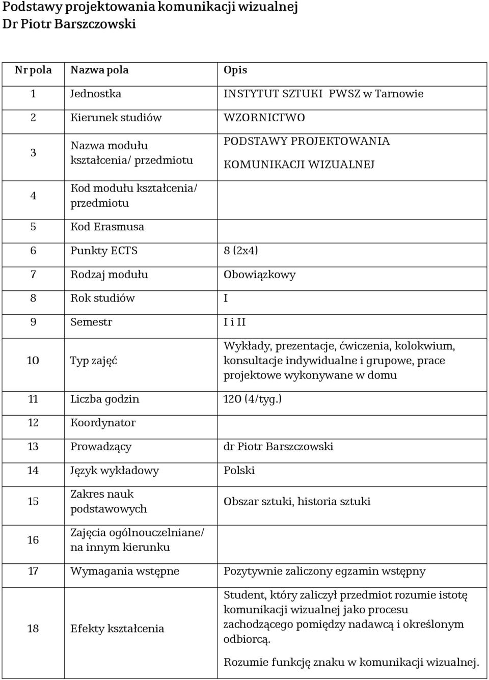 ćwiczenia, kolokwium, konsultacje indywidualne i grupowe, prace projektowe wykonywane w domu 11 Liczba godzin 120 (4/tyg.