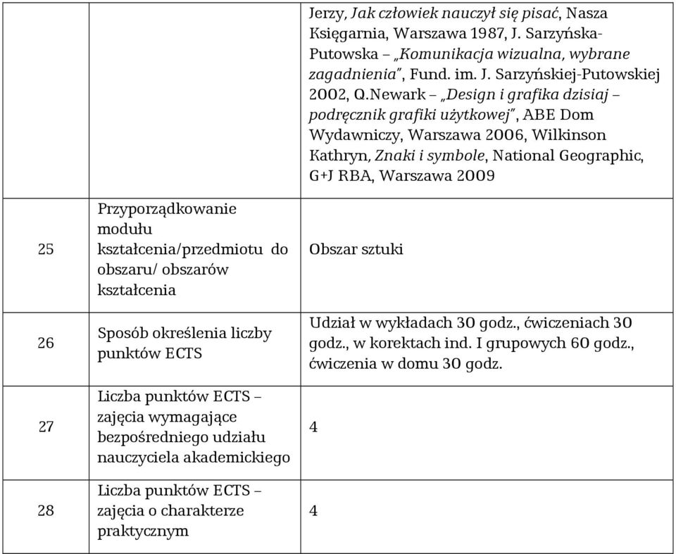 Sarzyńska- Putowska Komunikacja wizualna, wybrane zagadnienia, Fund. im. J. Sarzyńskiej-Putowskiej 2002, Q.