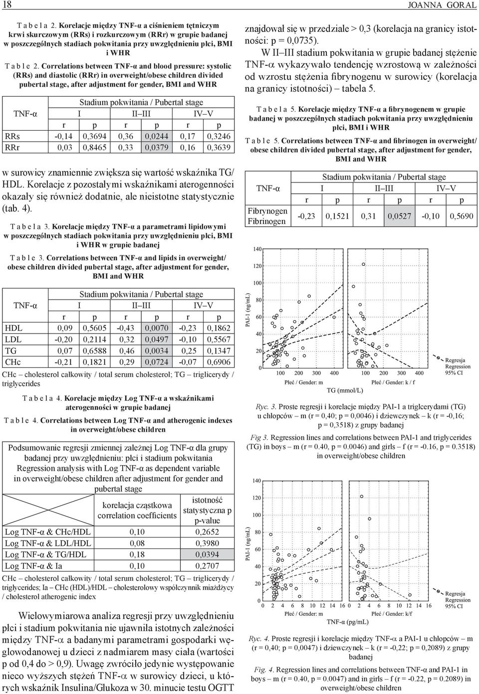 Correlations between TNF-α and blood pressure: systolic (RRs) and diastolic (RRr) in overweight/obese children divided pubertal stage, after adjustment for gender, BMI and WHR Stadium pokwitania /