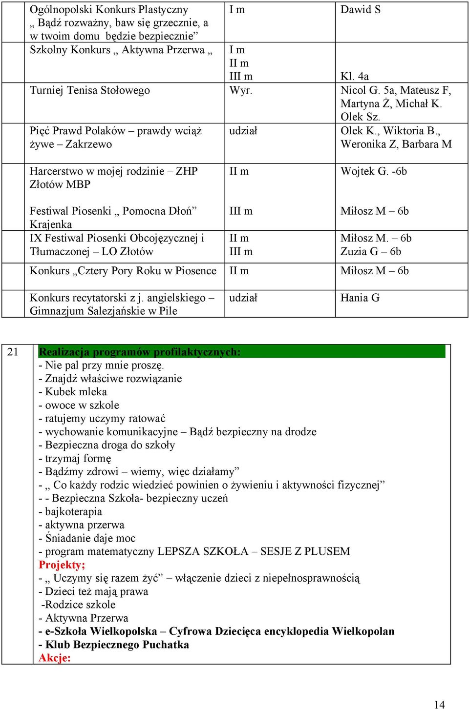 -6b Festiwal Piosenki Pomocna Dłoń Krajenka IX Festiwal Piosenki Obcojęzycznej i Tłumaczonej LO Złotów Miłosz M 6b Miłosz M.