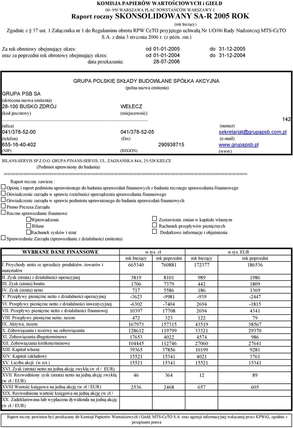 ) Za rok obrotowy obejmujący okres: od 0101 do 3112 oraz za rok obrotowy obejmujący okres: od 01012004 do 31122004 data przekazania: 28072006 GRUPA POLSKIE SKŁADY BUDOWLANE SPÓŁKA AKCYJNA (pełna