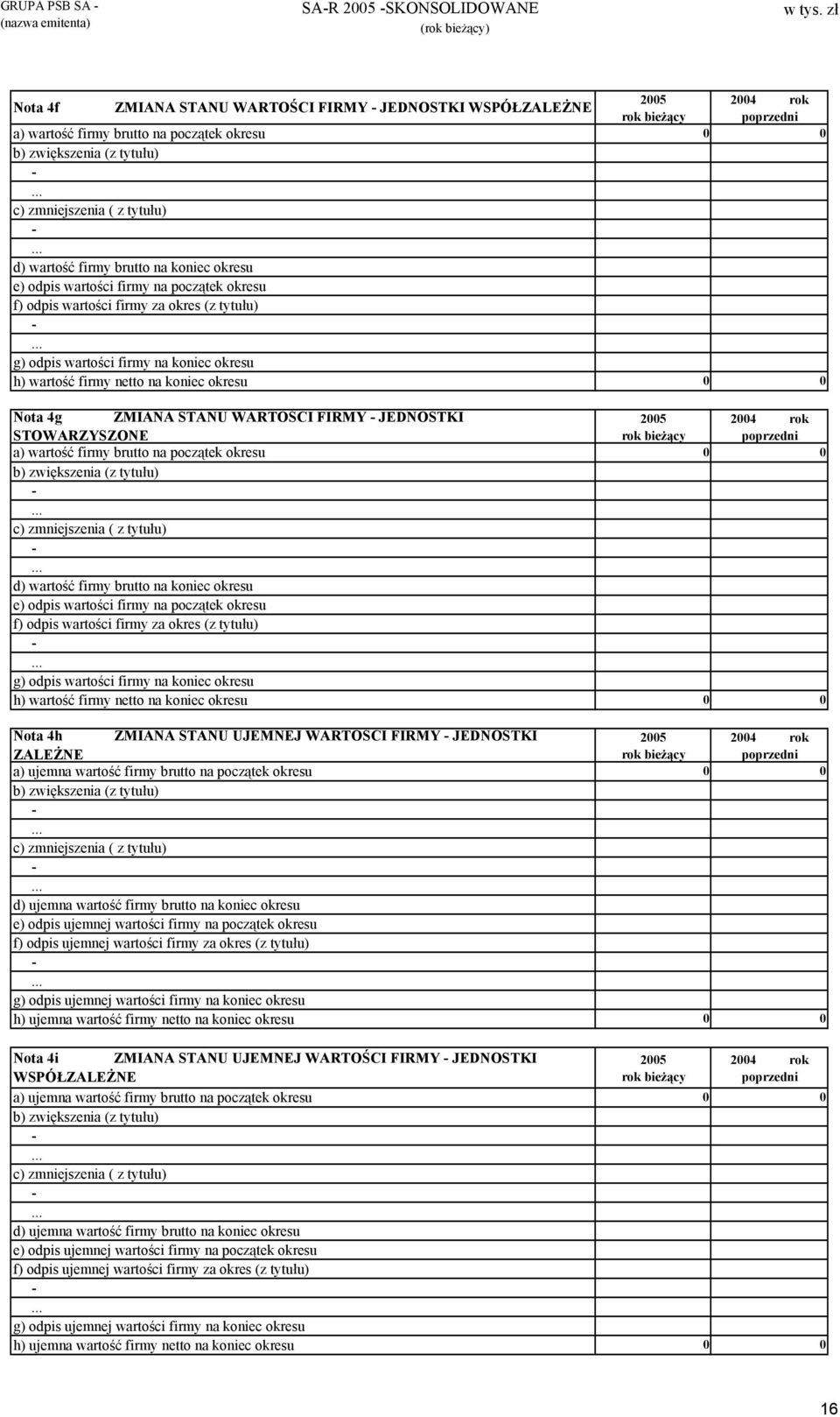 okresu Nota 4g ZMIANA STANU WARTOŚCI FIRMY JEDNOSTKI STOWARZYSZONE a) wartość firmy brutto na początek okresu b) zwiększenia (z tytułu) c) zmniejszenia ( z tytułu) d)  okresu Nota 4h ZALEŻNE ZMIANA