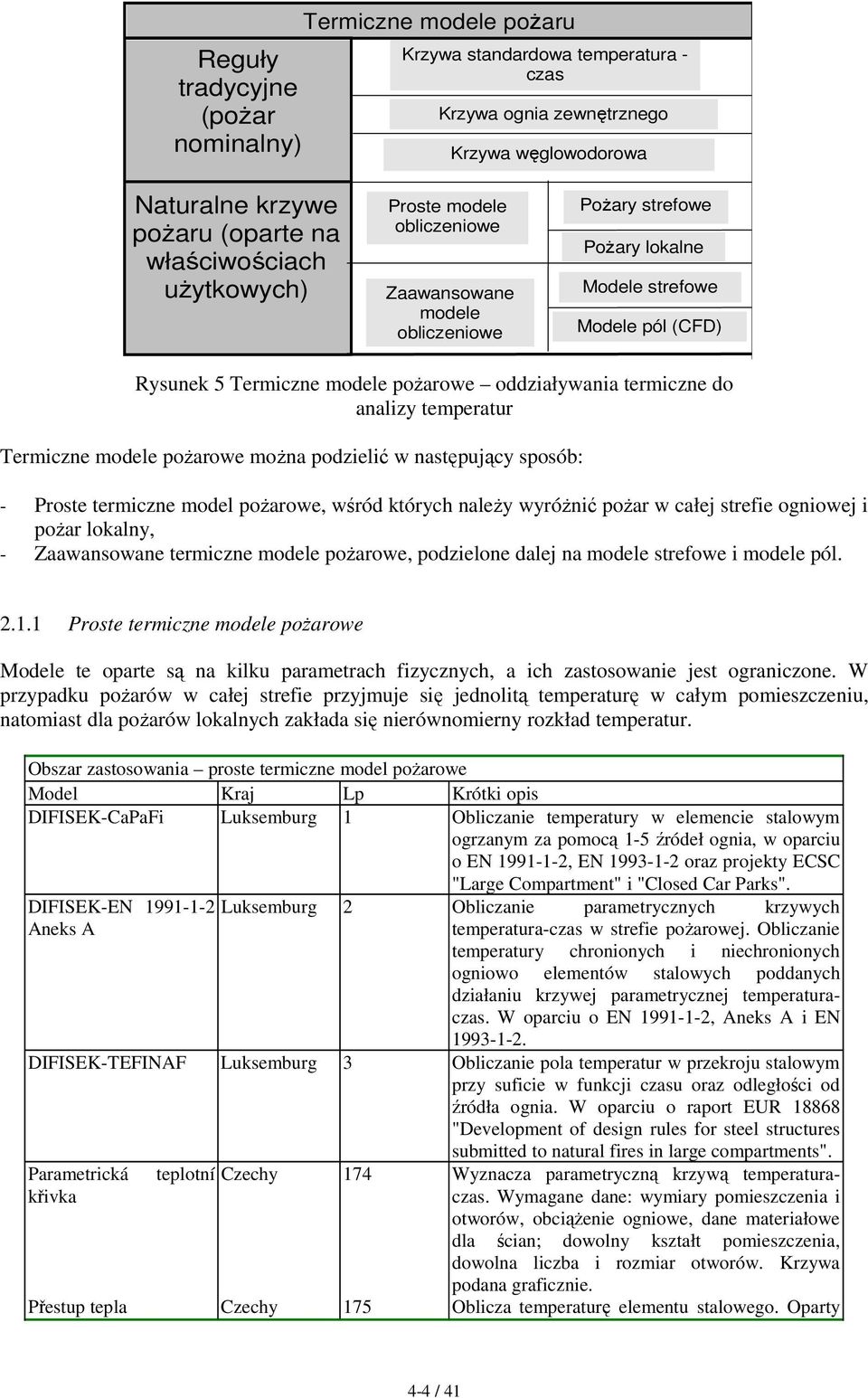 analizy temperatur Termiczne modele poŝarowe moŝna podzielić w następujący sposób: - Proste termiczne model poŝarowe, wśród których naleŝy wyróŝnić poŝar w całej strefie ogniowej i poŝar lokalny, -