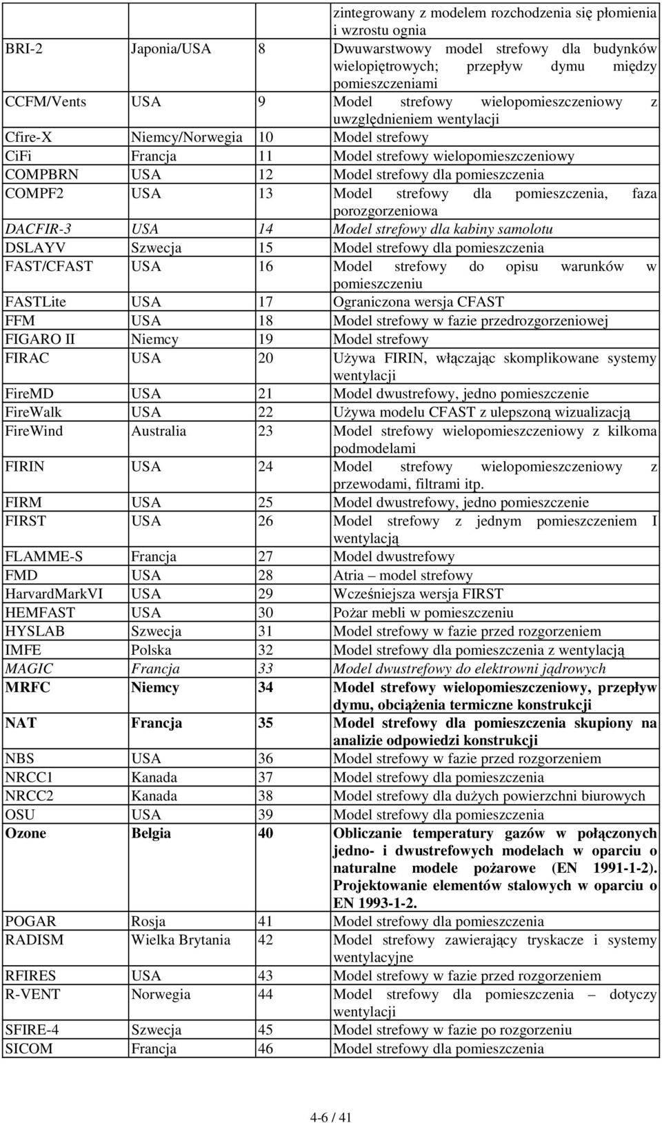 pomieszczenia COMPF2 USA 13 Model strefowy dla pomieszczenia, faza porozgorzeniowa DACFIR-3 USA 14 Model strefowy dla kabiny samolotu DSLAYV Szwecja 15 Model strefowy dla pomieszczenia FAST/CFAST USA