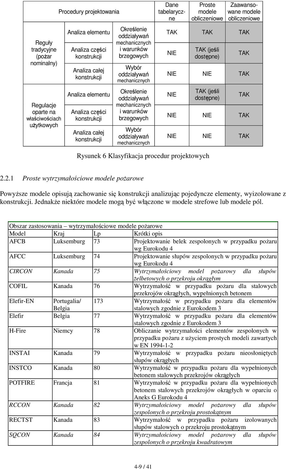 konstrukcji Analiza całej konstrukcji Wybór oddziaływań mechanicznych Określenie oddziaływań mechanicznych i warunków brzegowych Wybór oddziaływań mechanicznych NIE NIE TAK NIE TAK (jeśli dostępne)