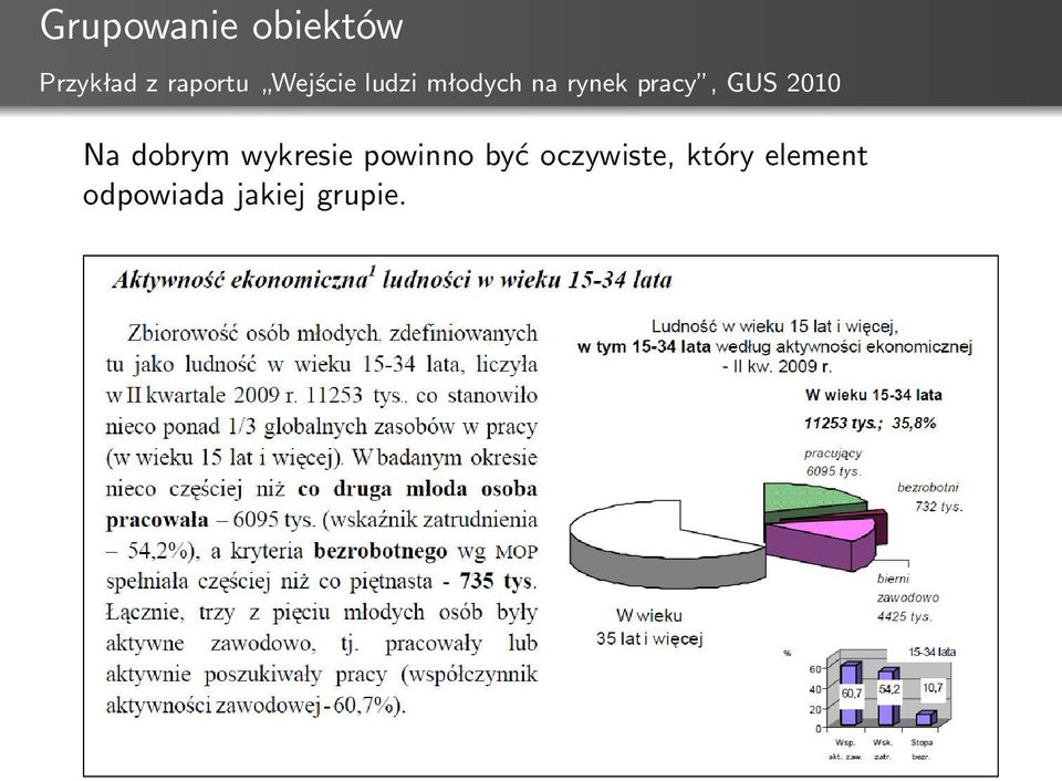 2010 Na dobrym wykresie powinno być