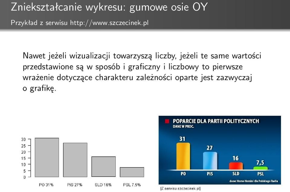 pl Nawet jeżeli wizualizacji towarzyszą liczby, jeżeli te same wartości