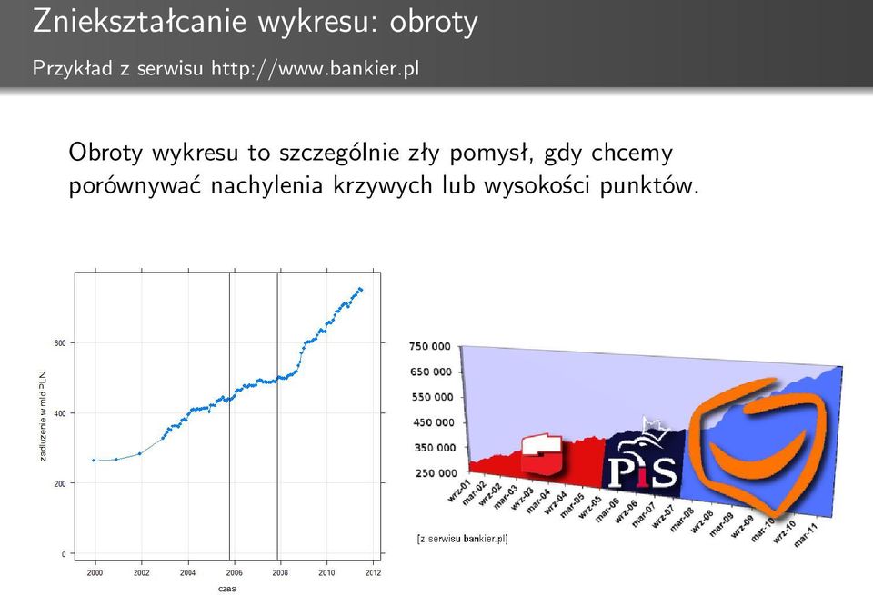 pl Obroty wykresu to szczególnie zły pomysł,