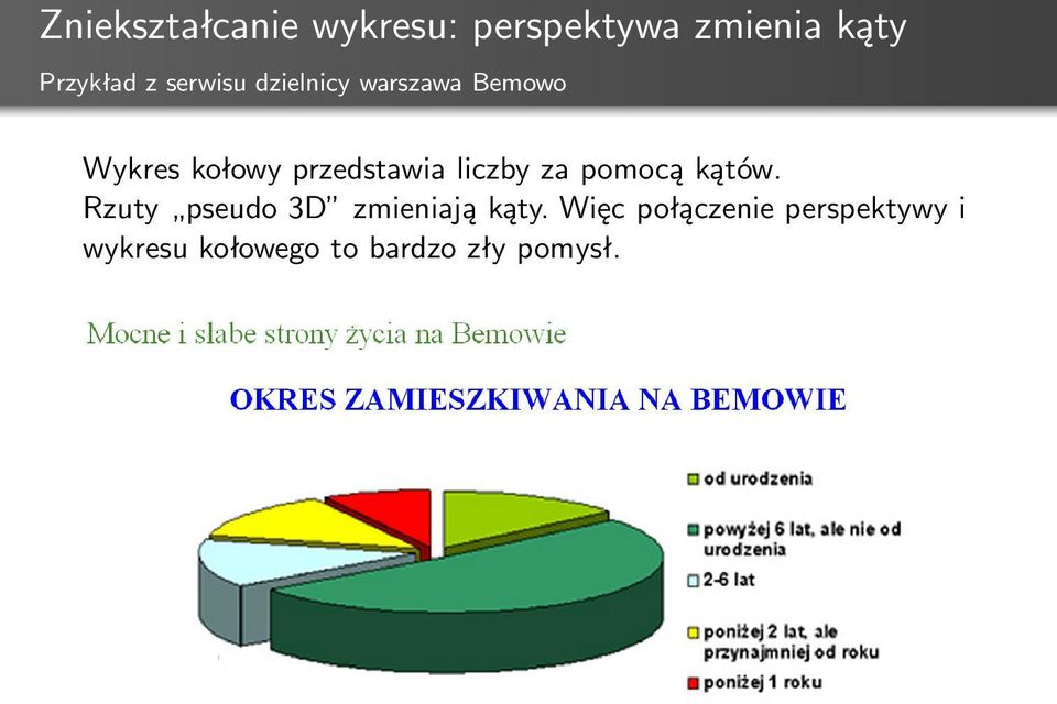 liczby za pomocą kątów. Rzuty pseudo 3D zmieniają kąty.