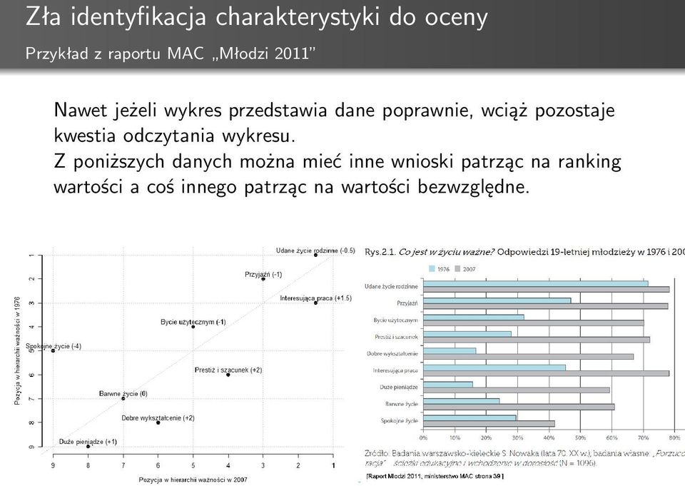 pozostaje kwestia odczytania wykresu.