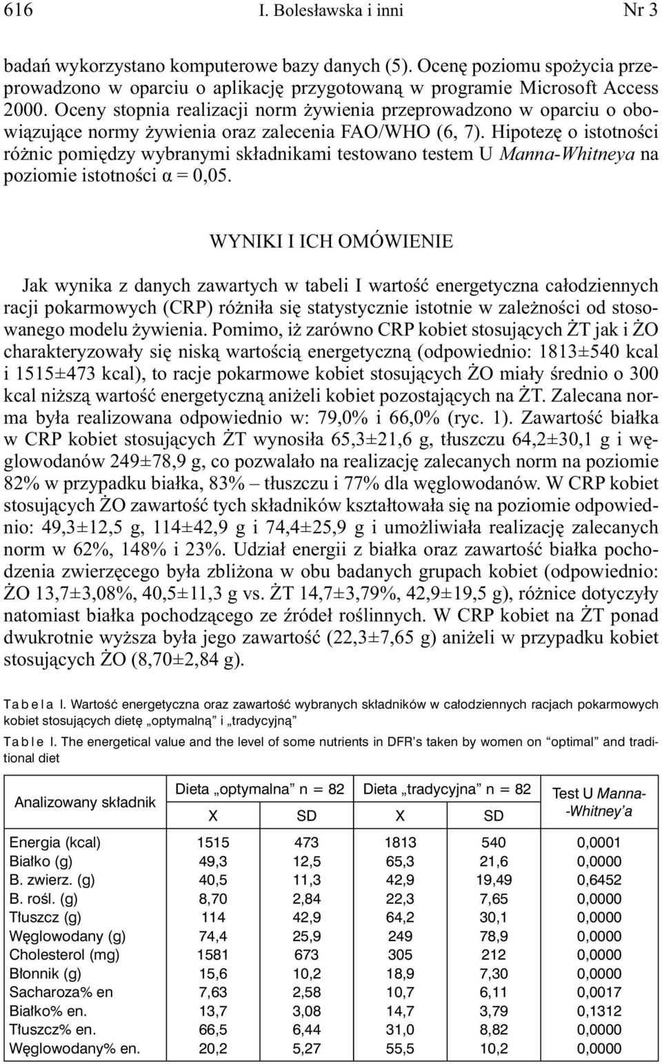 Hipotezę o istotności różnic pomiędzy wybranymi składnikami testowano testem U Manna-Whitneya na poziomie istotności α = 0,05.