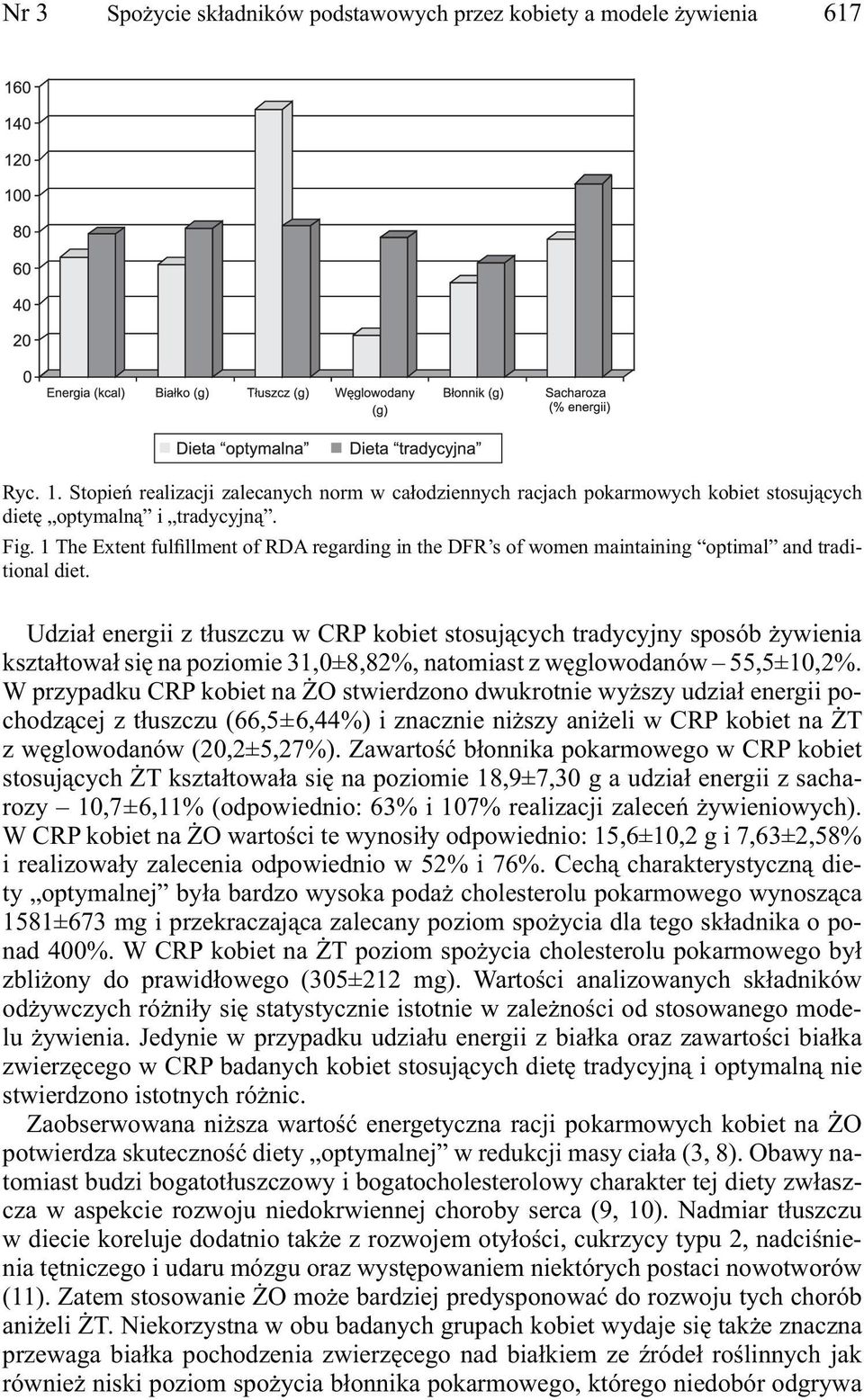 1 The Extent fulfillment of RDA regarding in the DFR s of women maintaining optimal and traditional diet.