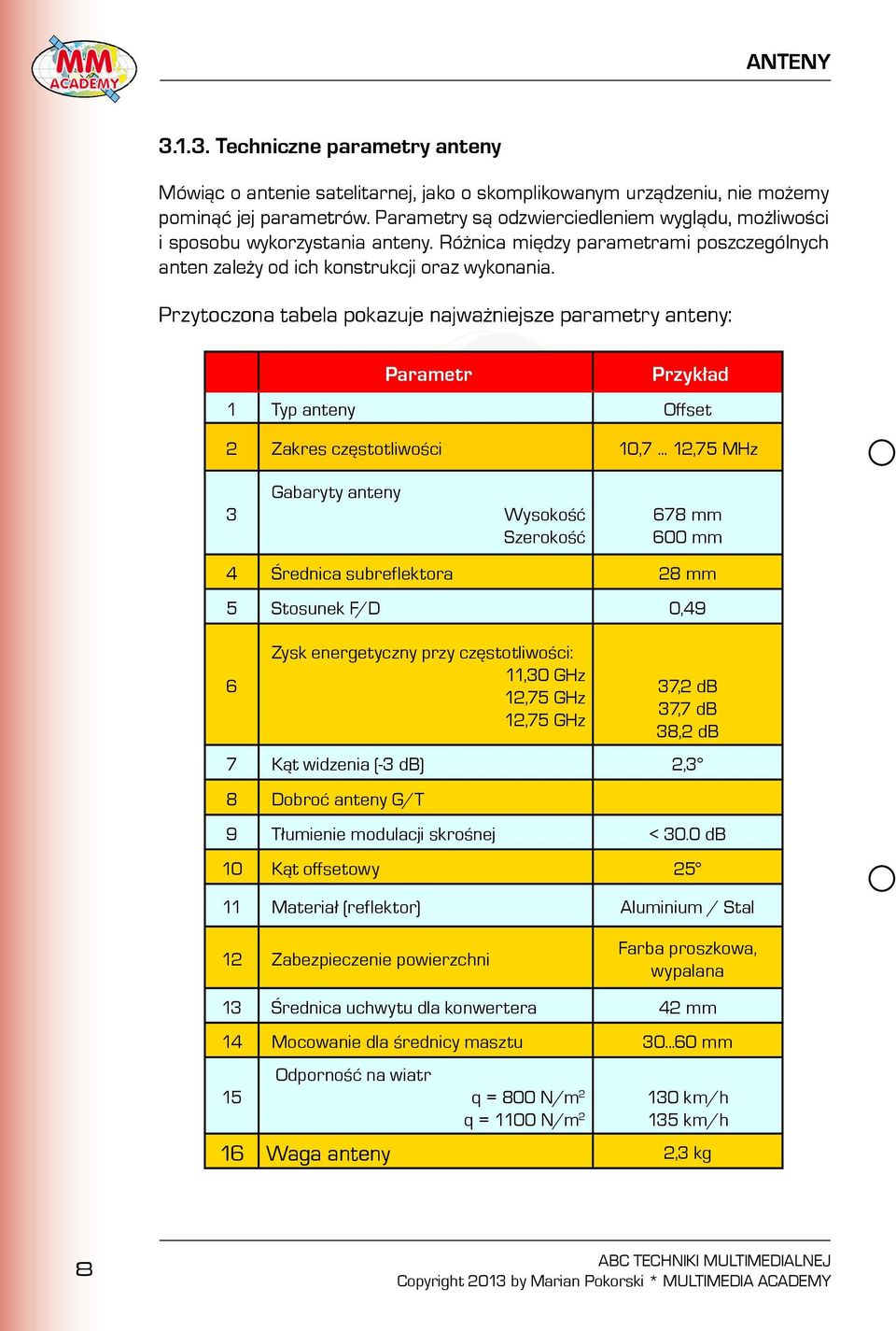 Przytoczona tabela pokazuje najważniejsze parametry anteny: Parametr Przykład 1 Typ anteny Offset 2 Zakres częstotliwości 10,7.