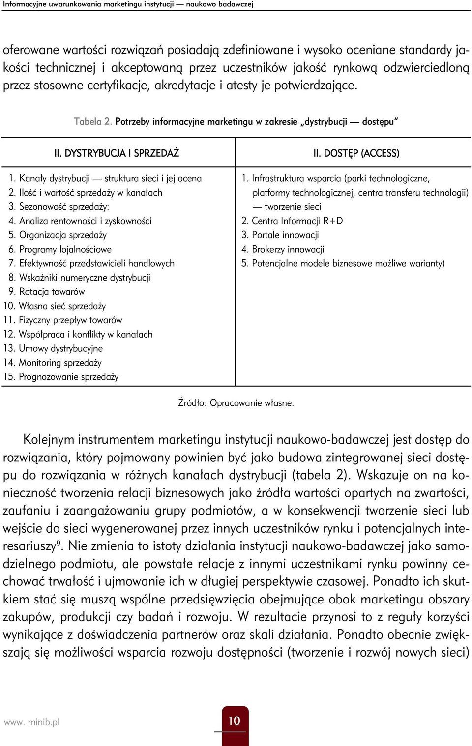 DYSTRYBUCJA I SPRZEDAŻ II. DOSTĘP (ACCESS) 1. Kanały dystrybucji struktura sieci i jej ocena 1. Infrastruktura wsparcia (parki technologiczne, 2.