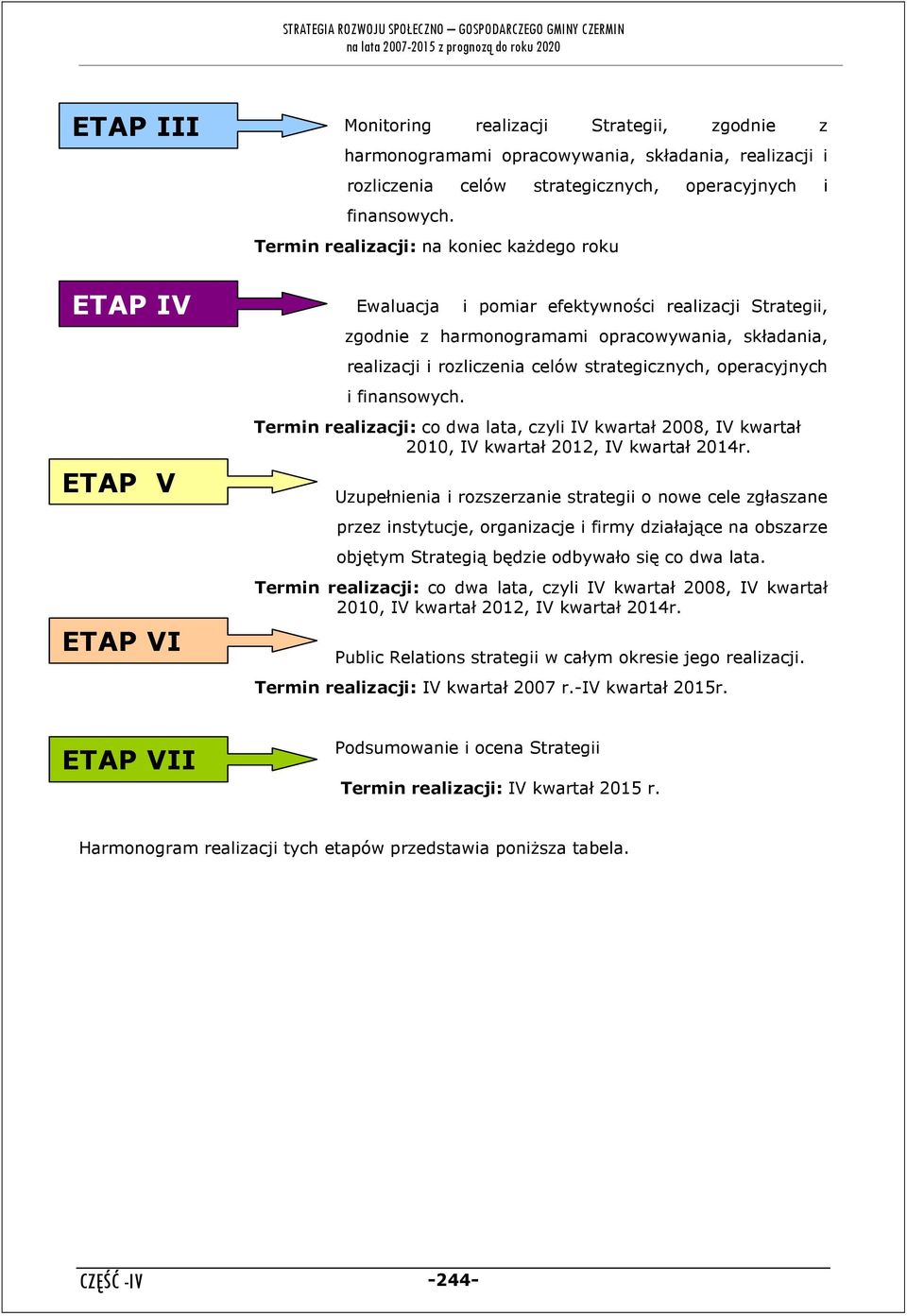 celów strategicznych, operacyjnych i finansowych. Termin realizacji: co dwa lata, czyli IV kwartał 2008, IV kwartał 2010, IV kwartał 2012, IV kwartał 2014r.