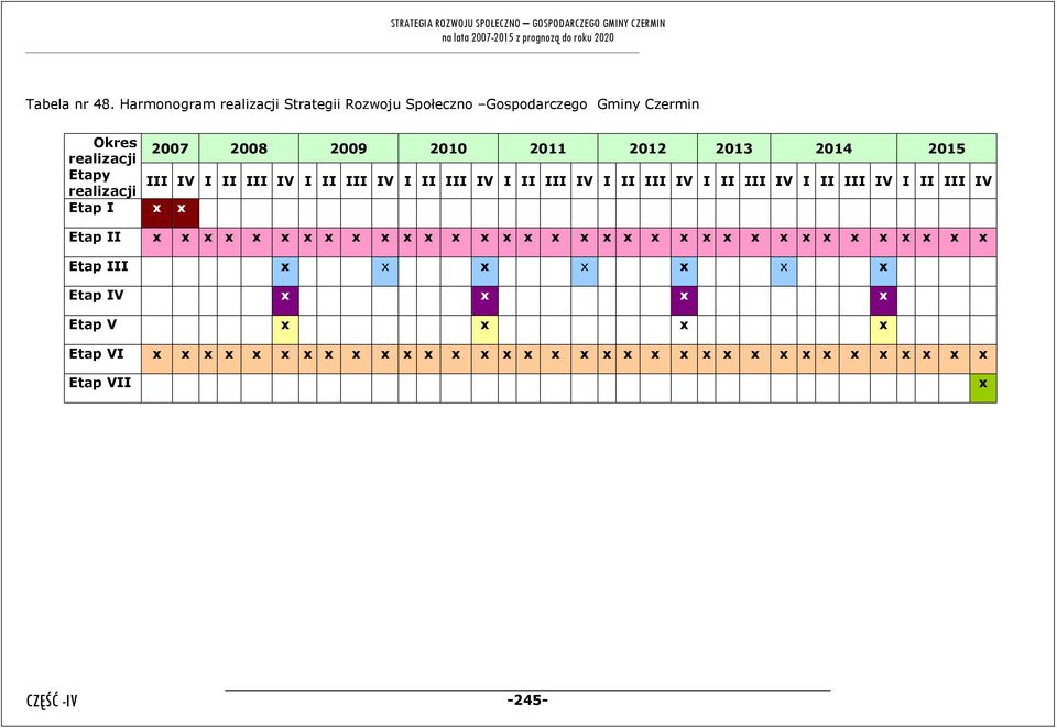 realizacji Etapy III IV I II III IV I II III IV I II III IV I II III IV I II III IV I II III IV I II III IV I II III IV