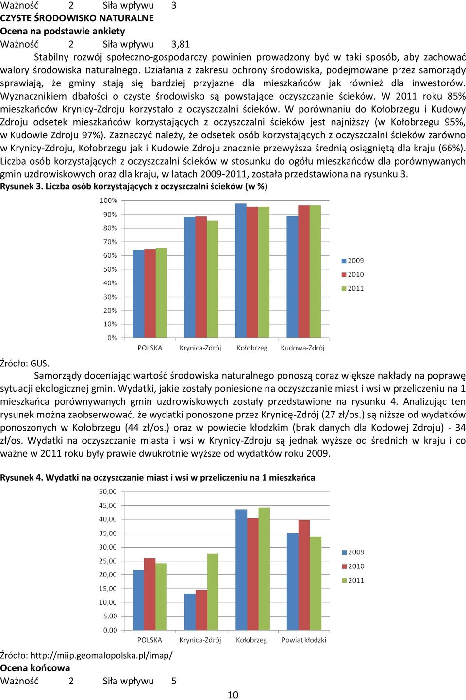 Wyznacznikiem dbałości o czyste środowisko są powstające oczyszczanie ścieków. W 2011 roku 85% mieszkańców Krynicy-Zdroju korzystało z oczyszczalni ścieków.