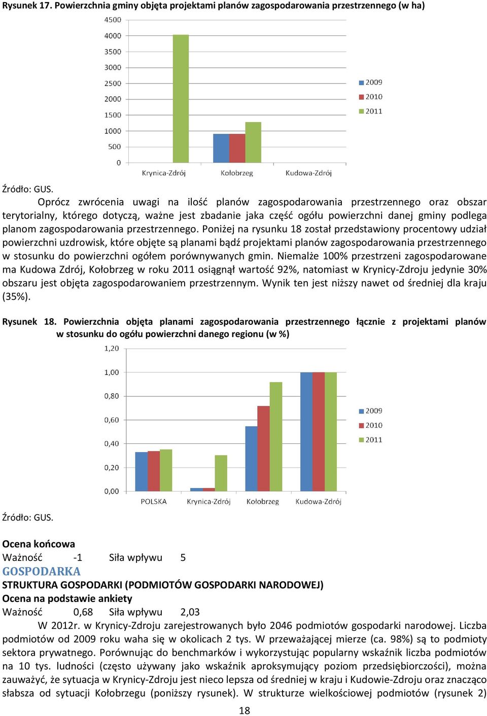 ważne jest zbadanie jaka część ogółu powierzchni danej gminy podlega planom zagospodarowania przestrzennego.