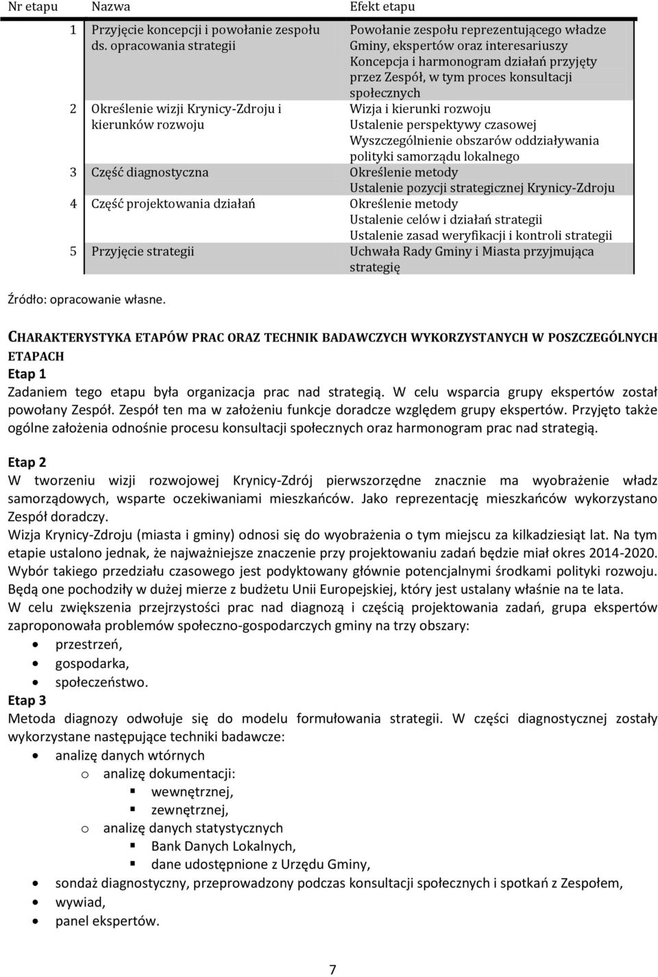 przez Zespół, w tym proces konsultacji społecznych Wizja i kierunki rozwoju Ustalenie perspektywy czasowej Wyszczególnienie obszarów oddziaływania polityki samorządu lokalnego 3 Część diagnostyczna