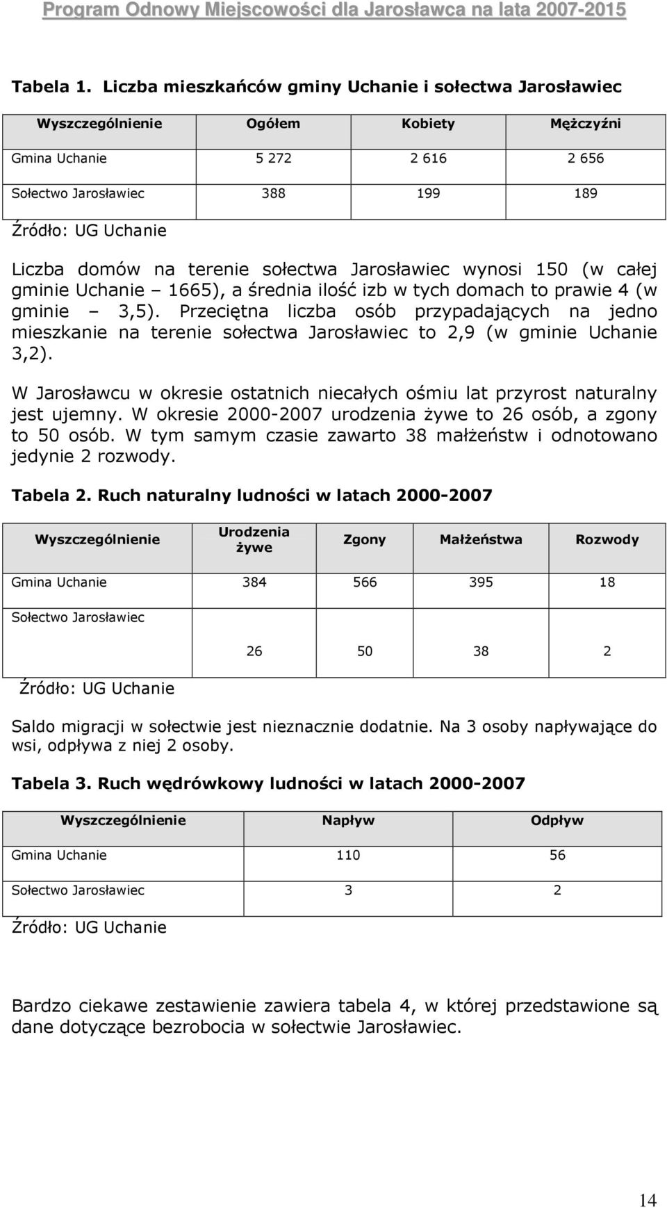 terenie sołectwa Jarosławiec wynosi 150 (w całej gminie Uchanie 1665), a średnia ilość izb w tych domach to prawie 4 (w gminie 3,5).