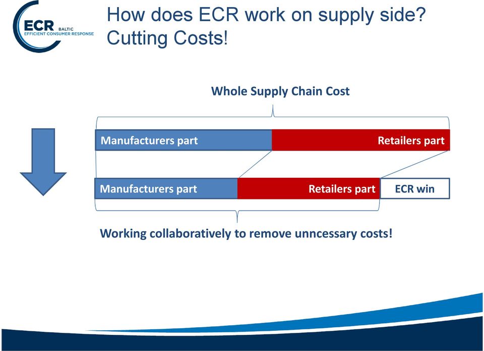 Retailers part Manufacturers part Retailers part