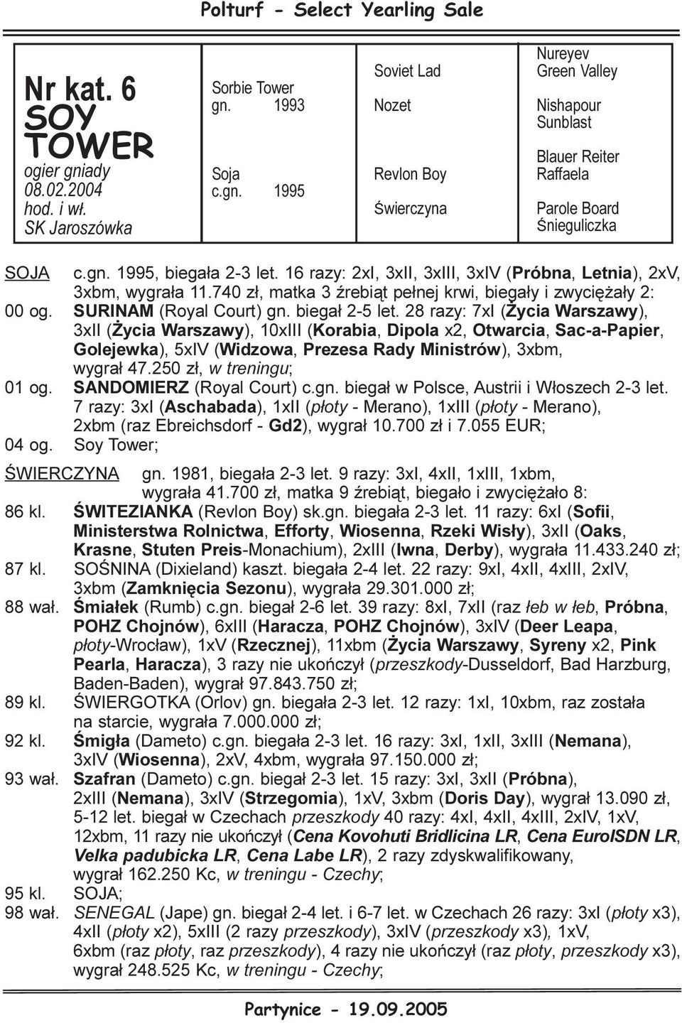 biega³ 2-5 let. 28 razy: 7xI ( ycia Warszawy), 3xII ( ycia Warszawy), 10xIII (Korabia, Dipola x2, Otwarcia, Sac-a-Papier, Golejewka), 5xIV (Widzowa, Prezesa Rady Ministrów), 3xbm, wygra³ 47.