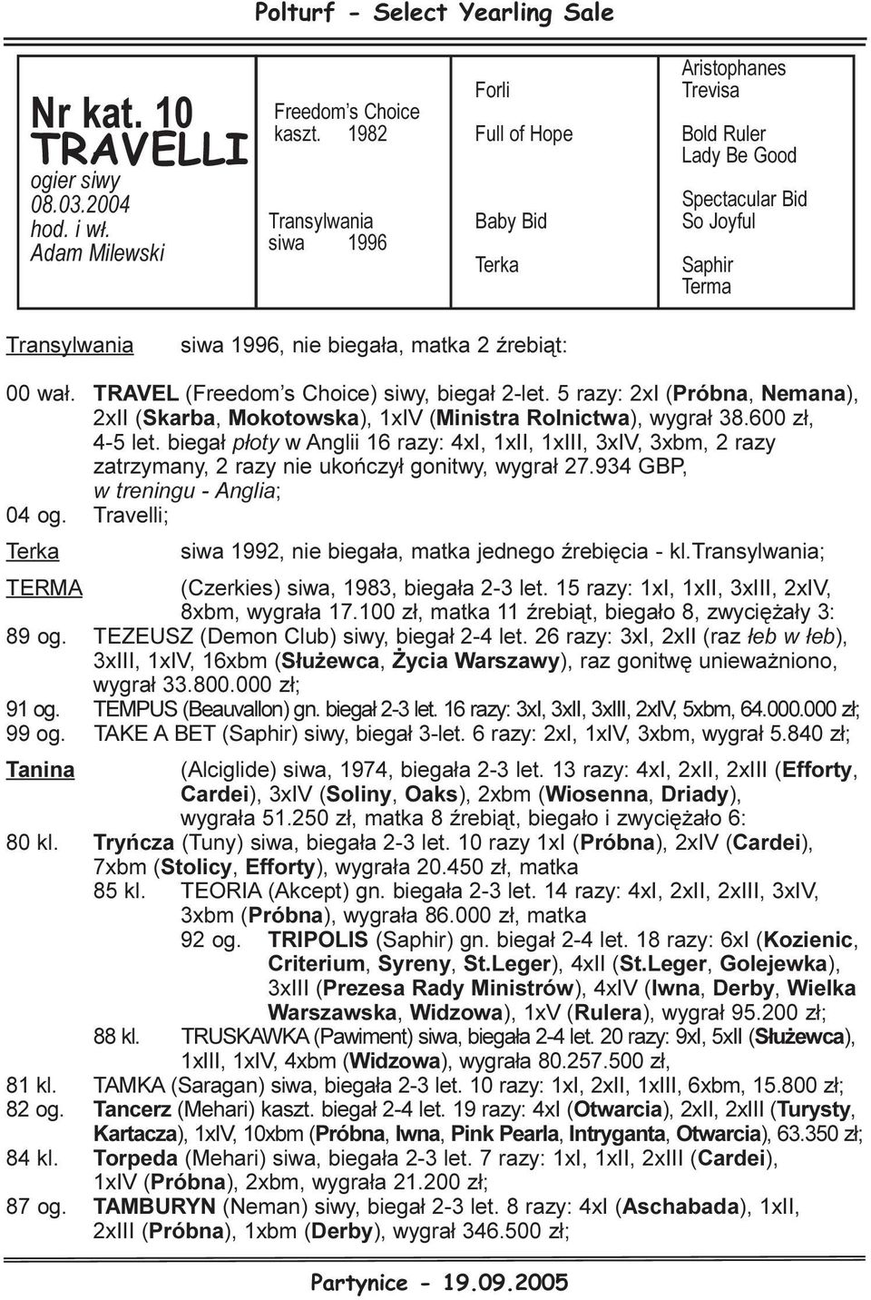 00 wa³. TRAVEL (Freedom s Choice) siwy, biega³ 2-let. 5 razy: 2xI (Próbna, Nemana), 2xII (Skarba, Mokotowska), 1xIV (Ministra Rolnictwa), wygra³ 38.600 z³, 4-5 let.