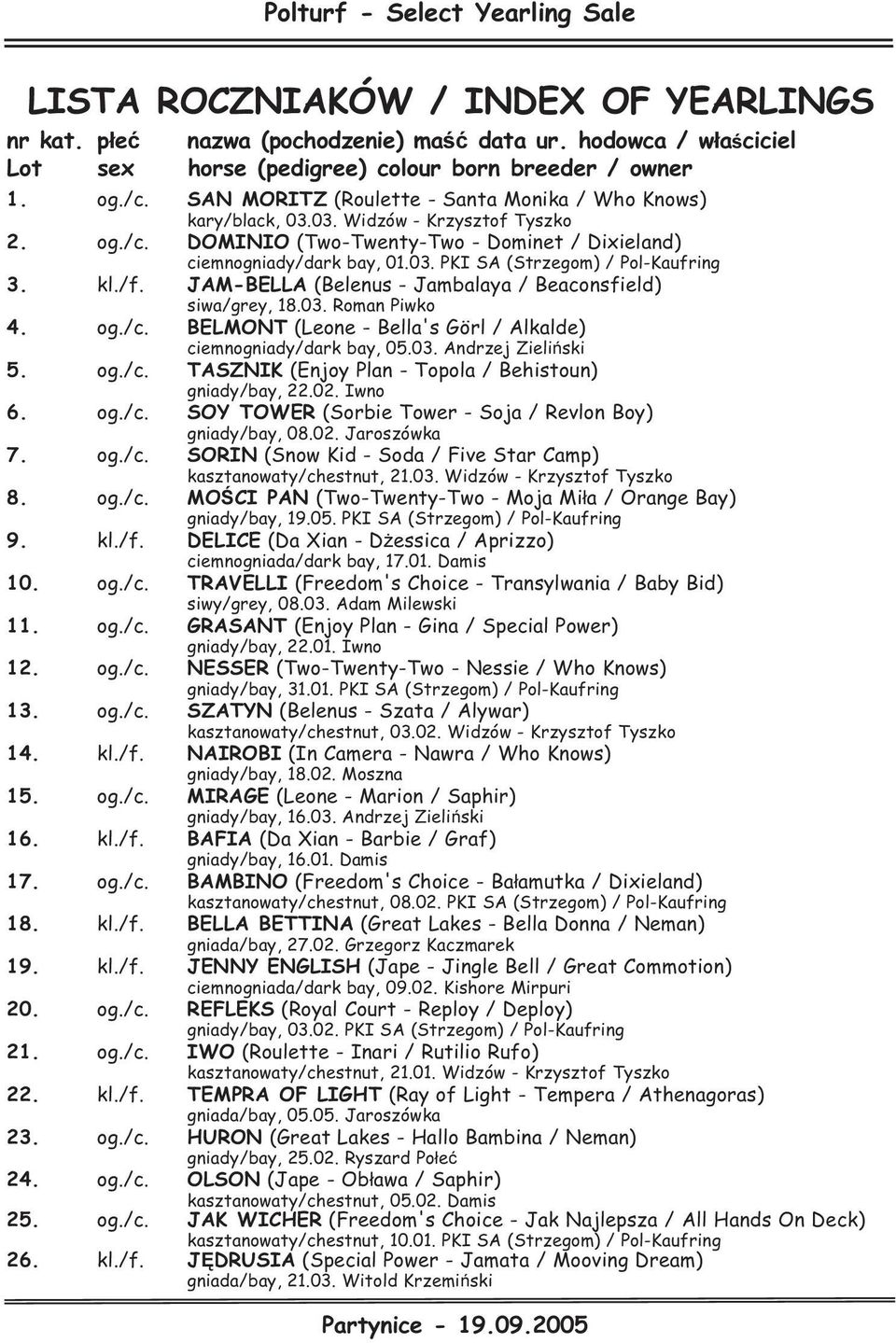 kl./f. JAM-BELLA (Belenus - Jambalaya / Beaconsfield) siwa/grey, 18.03. Roman Piwko 4. og./c. BELMONT (Leone - Bella's Görl / Alkalde) ciemnogniady/dark bay, 05.03. Andrzej Zieliñski 5. og./c. TASZNIK (Enjoy Plan - Topola / Behistoun) gniady/bay, 22.