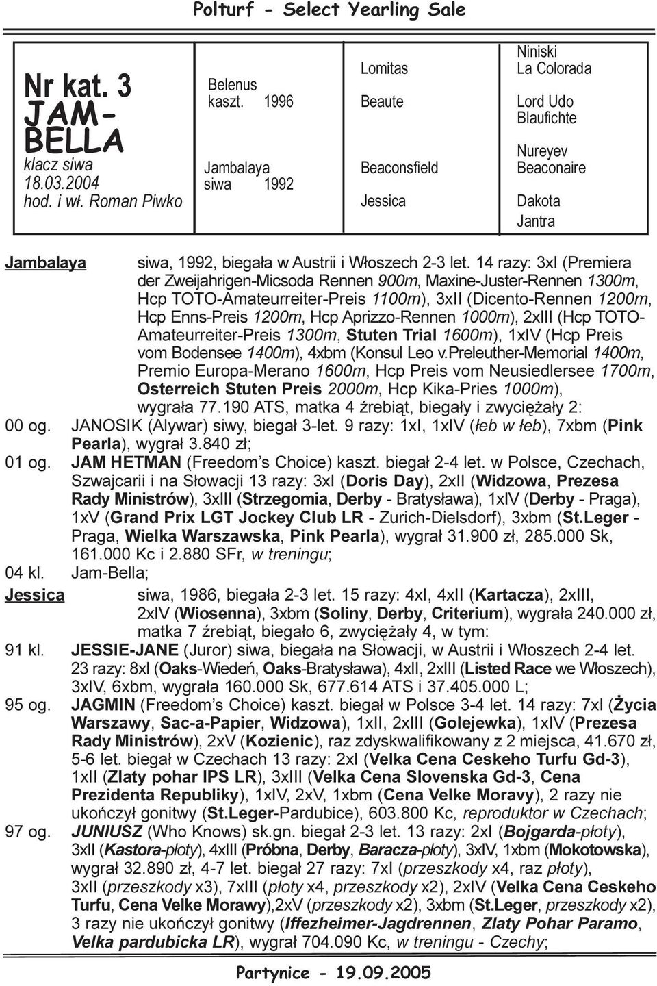 14 razy: 3xI (Premiera der Zweijahrigen-Micsoda Rennen 900m, Maxine-Juster-Rennen 1300m, Hcp TOTO-Amateurreiter-Preis 1100m), 3xII (Dicento-Rennen 1200m, Hcp Enns-Preis 1200m, Hcp Aprizzo-Rennen