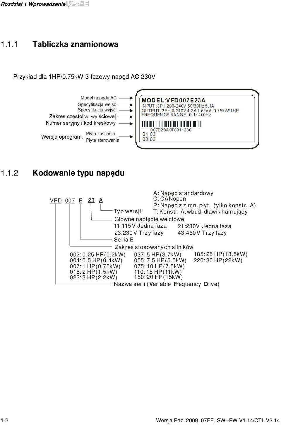 dławik hamujący Główne napięcie wejciowe 11:115 V Jedna faza 21:230V Jedna faza 23:230V Trzy fazy 43:460V Trzy fazy Seria E Zakres stosowanych silników 002: 0.25 HP(0.